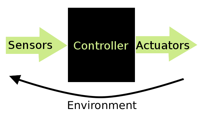 Sensor Actuator Diagram